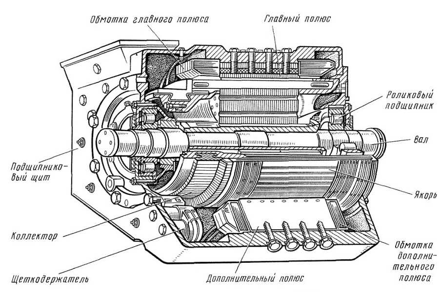 Тяговый ток электровоза. Тяговый двигатель НБ-418к6. Тяговый Электромотор Локомотива схема. Тяговый электродвигатель постоянного тока ДТ-9н электровоза ПЭ-2м. Эд 150 тяговый электродвигатель.