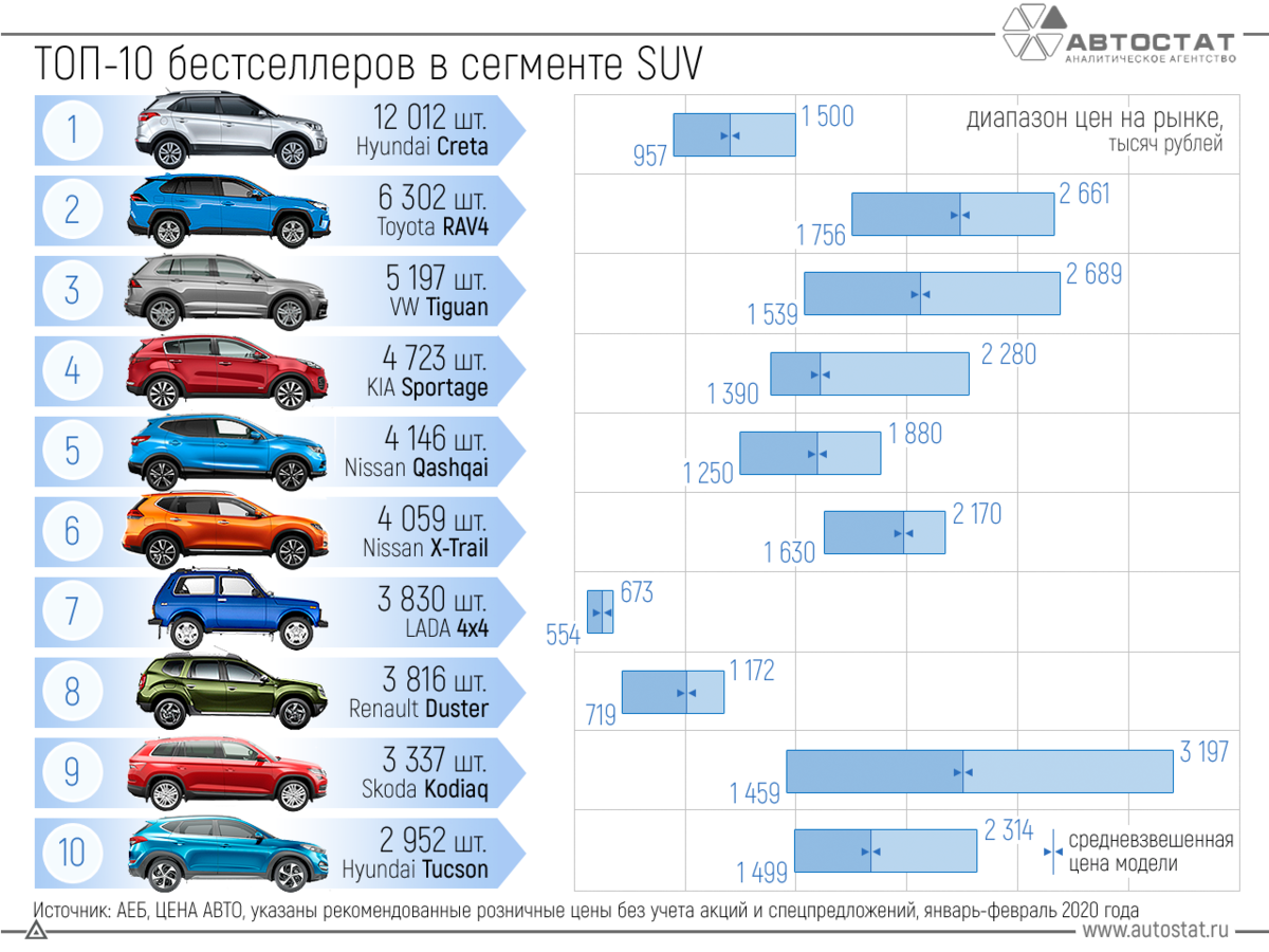 Кроссоверы 2022-2023: новинки авто, которые появятся на российском рынке, с фото